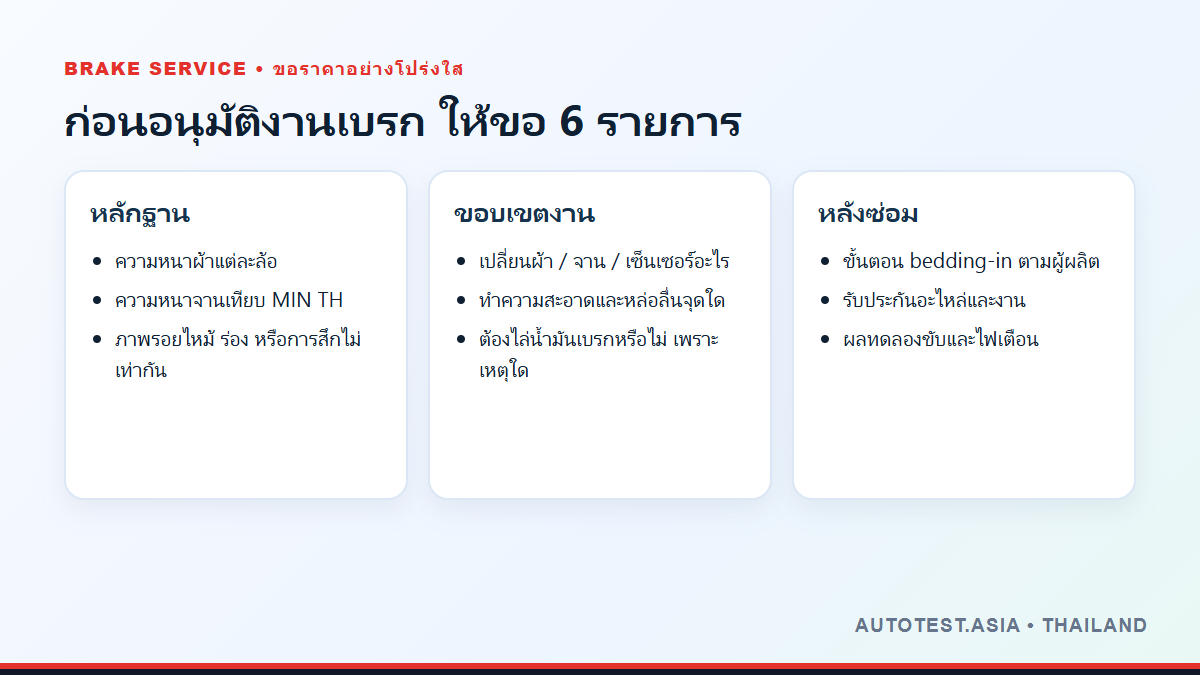 รายการหลักฐานและขอบเขตงานที่ควรขอก่อนอนุมัติงานเบรก
