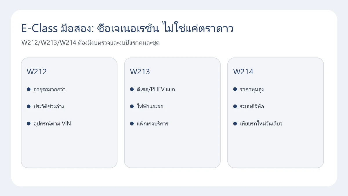 แผนเลือก Mercedes-Benz E-Class มือสอง W212 W213 W214