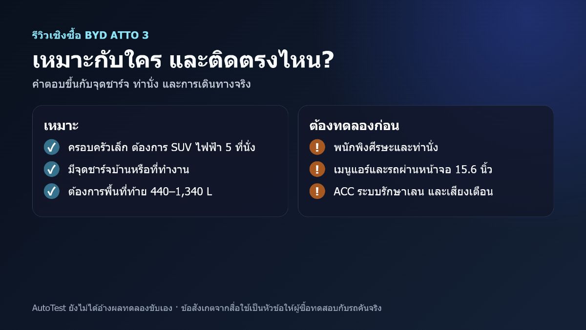 สรุปผู้ใช้ที่เหมาะกับ BYD Atto 3 และหัวข้อที่ต้องทดลองก่อนซื้อ เช่น พนักพิงศีรษะ หน้าจอ และระบบช่วยขับ