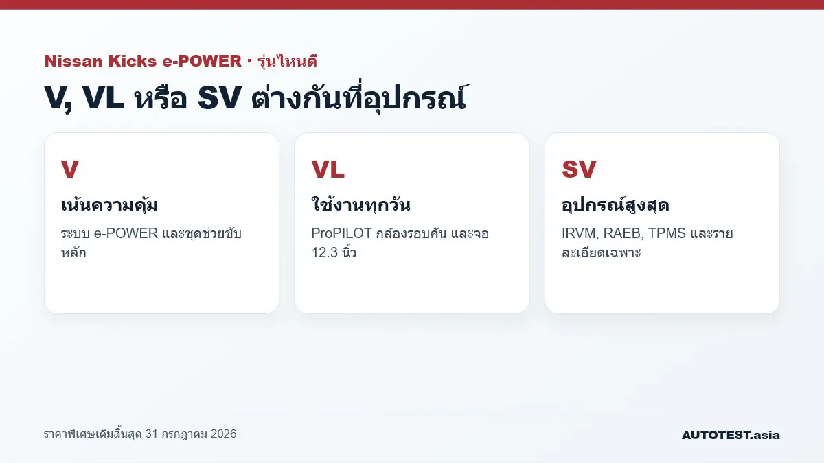 รีวิว Nissan Kicks e-POWER รุ่นไหนดี V, VL หรือ SV