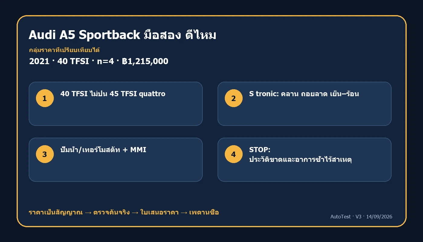 แผนที่ตัดสินใจซื้อ อาวดี้ เอห้า สปอร์ตแบ็ก มือสองจากรุ่น ราคา และผลตรวจ