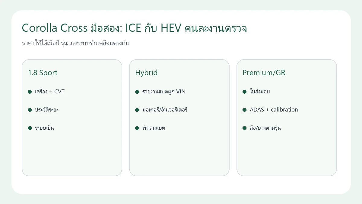 Corolla Cross มือสอง: ICE กับ HEV คนละงานตรวจ