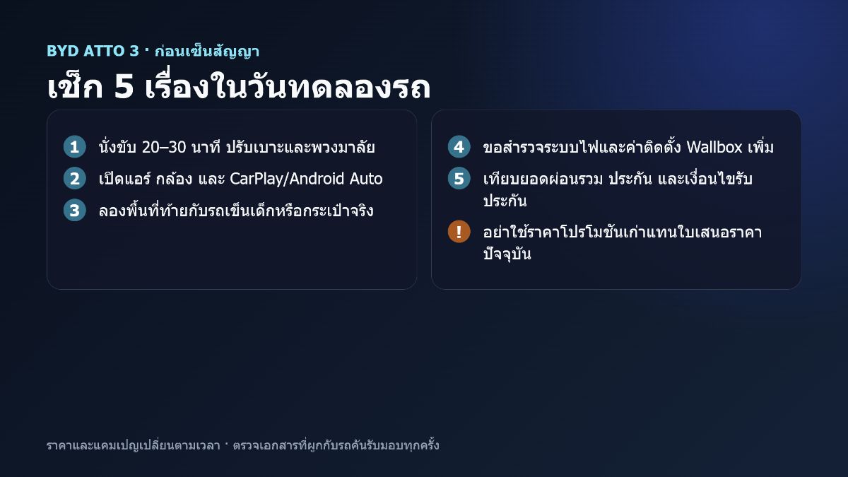 เช็กลิสต์ห้าเรื่องก่อนซื้อ BYD Atto 3 ได้แก่ ท่านั่ง หน้าจอ พื้นที่ท้าย ระบบไฟบ้าน และยอดผ่อนรวม