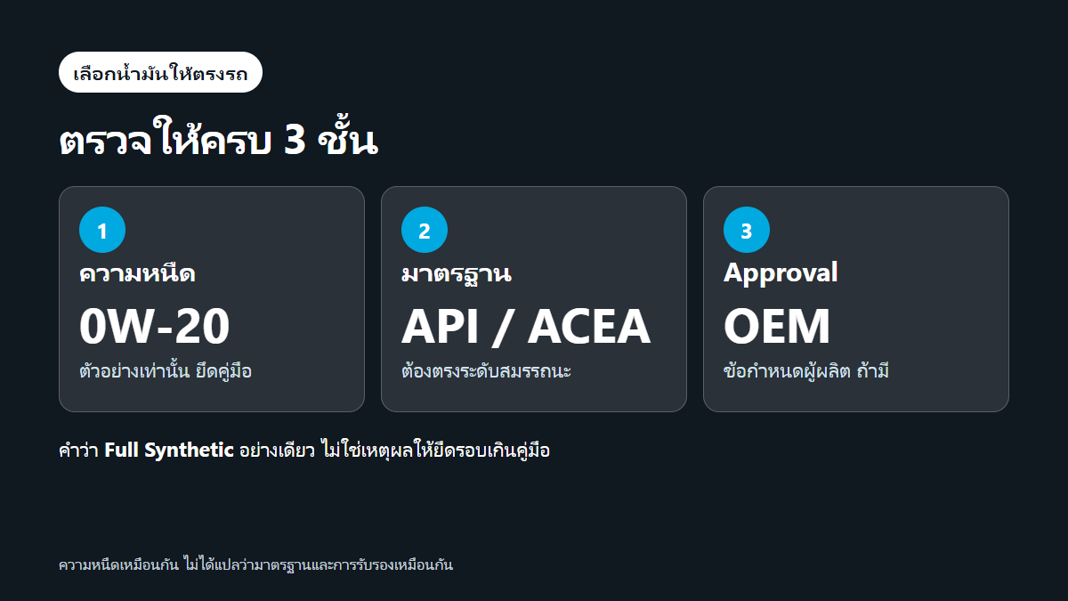 อินโฟกราฟิกแสดงสามสิ่งที่ต้องตรวจบนขวดน้ำมันเครื่อง ได้แก่ ความหนืด มาตรฐาน และการรับรองผู้ผลิต