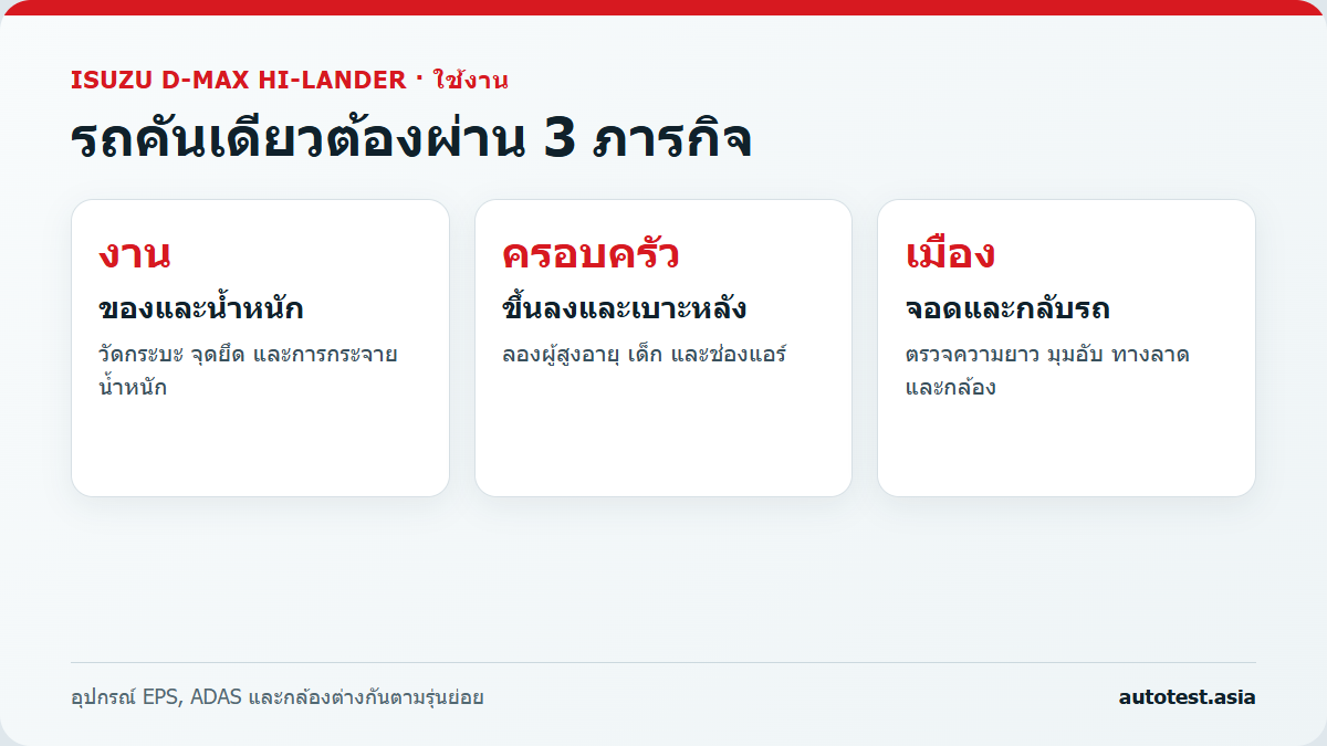 ประเมิน Isuzu D-Max Hi-Lander สำหรับงานและครอบครัว