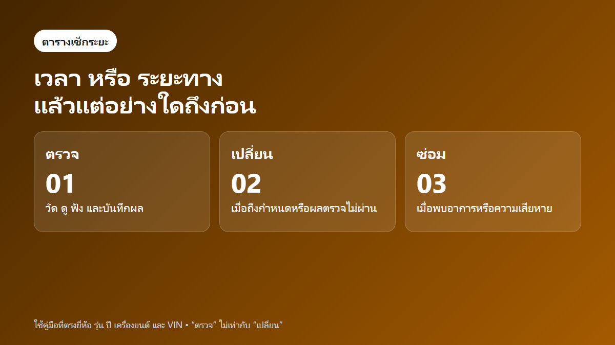 ตารางเช็กระยะรถยนต์: ดูอะไรที่ 10,000 ถึง 100,000 กม.