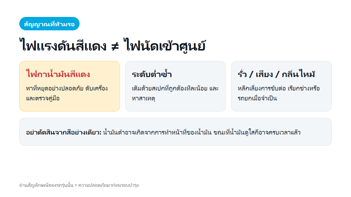 อินโฟกราฟิกสัญญาณน้ำมันเครื่อง ได้แก่ ไฟแรงดันสีแดง ระดับต่ำ และรอยรั่ว พร้อมการตอบสนองที่ปลอดภัย