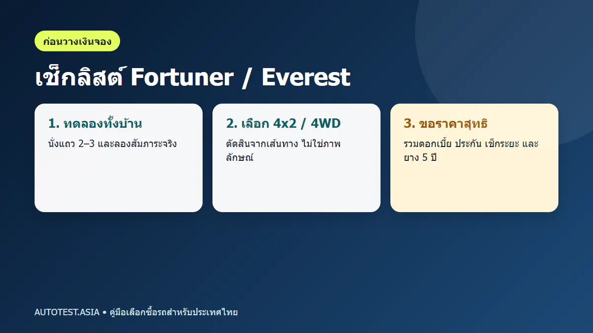 รายการตรวจสอบก่อนซื้อ Fortuner หรือ Everest