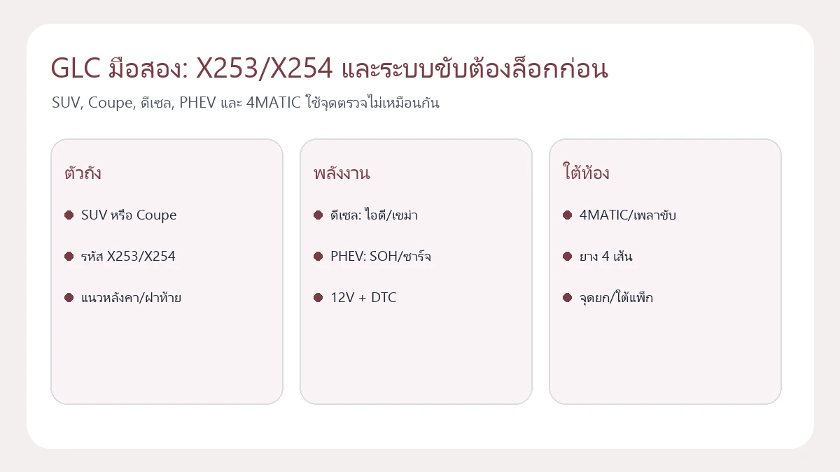แผนแยก Mercedes-Benz GLC มือสอง X253 X254 SUV Coupe และ PHEV