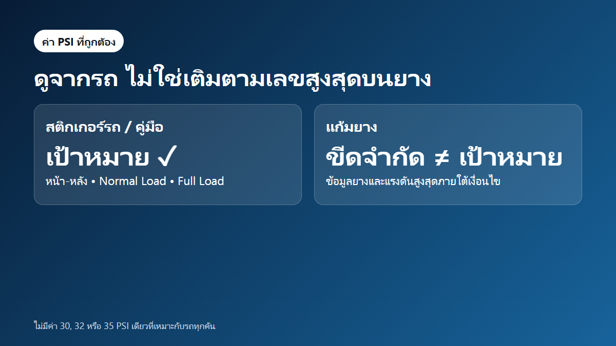 ลมยางรถยนต์เท่าไหร่? วิธีดู PSI และวัดตอนยางเย็น