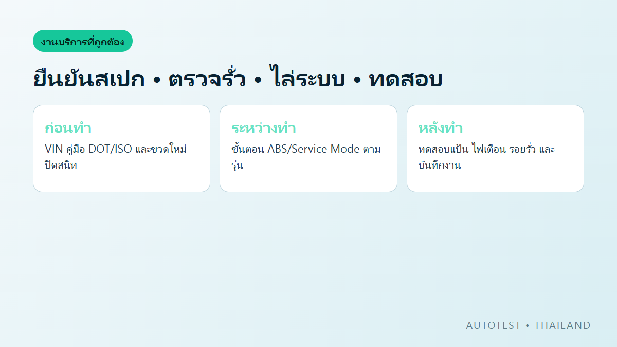 ขั้นตอนบริการน้ำมันเบรกที่ปลอดภัย ตั้งแต่ยืนยันสเปก ตรวจรั่ว ไล่ระบบ ทดสอบและบันทึกงาน