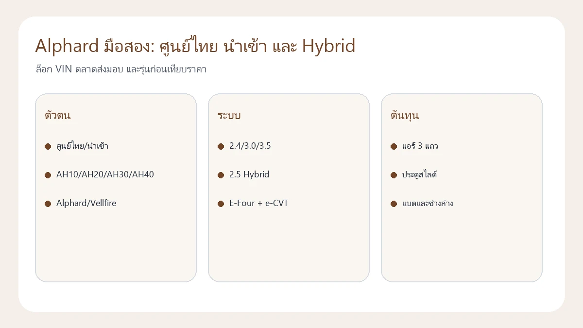 แผนตรวจ Toyota Alphard มือสอง แยกรถศูนย์ นำเข้า และระบบ Hybrid