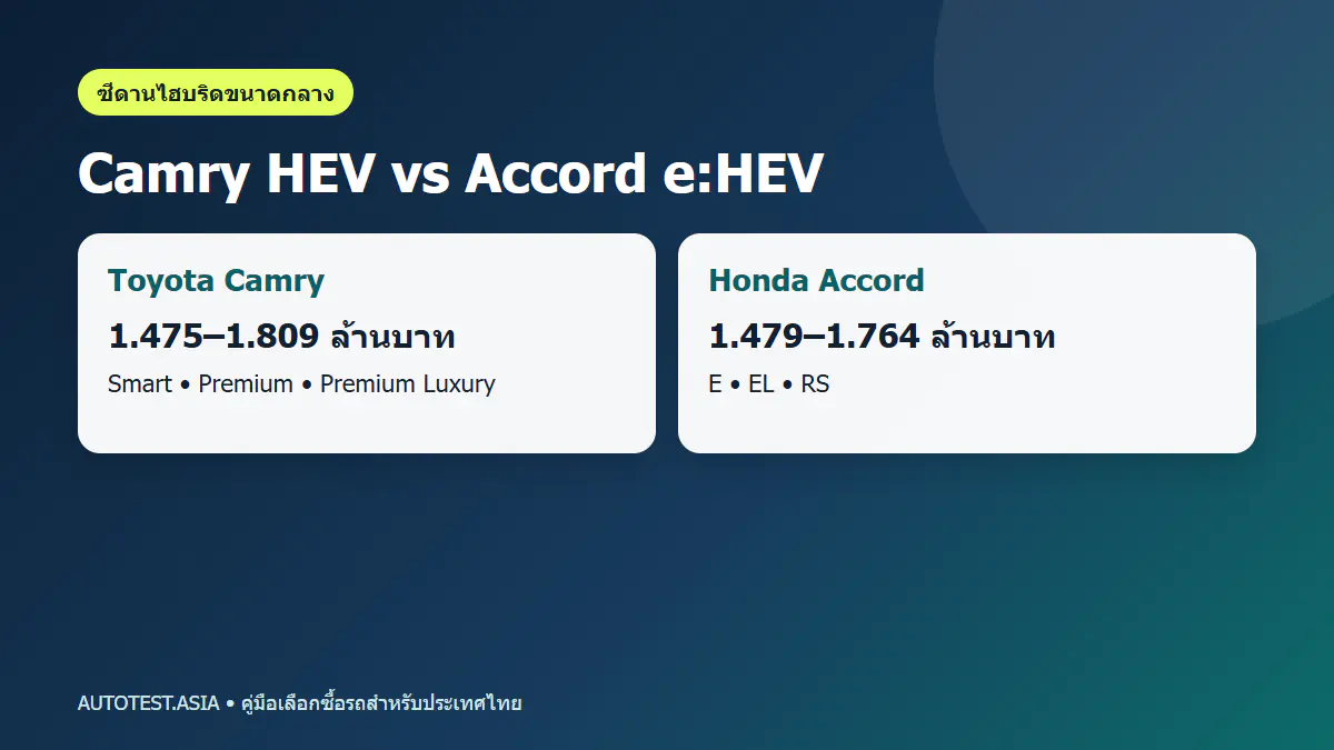 Toyota Camry HEV vs Honda Accord e:HEV ซีดานไฮบริดคันไหนเหมาะกับคุณ