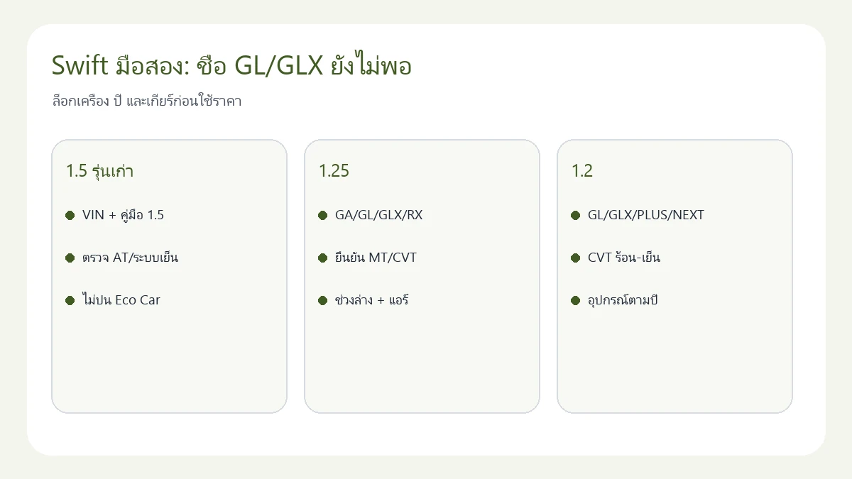 Swift มือสอง: ชื่อ GL/GLX ยังไม่พอ