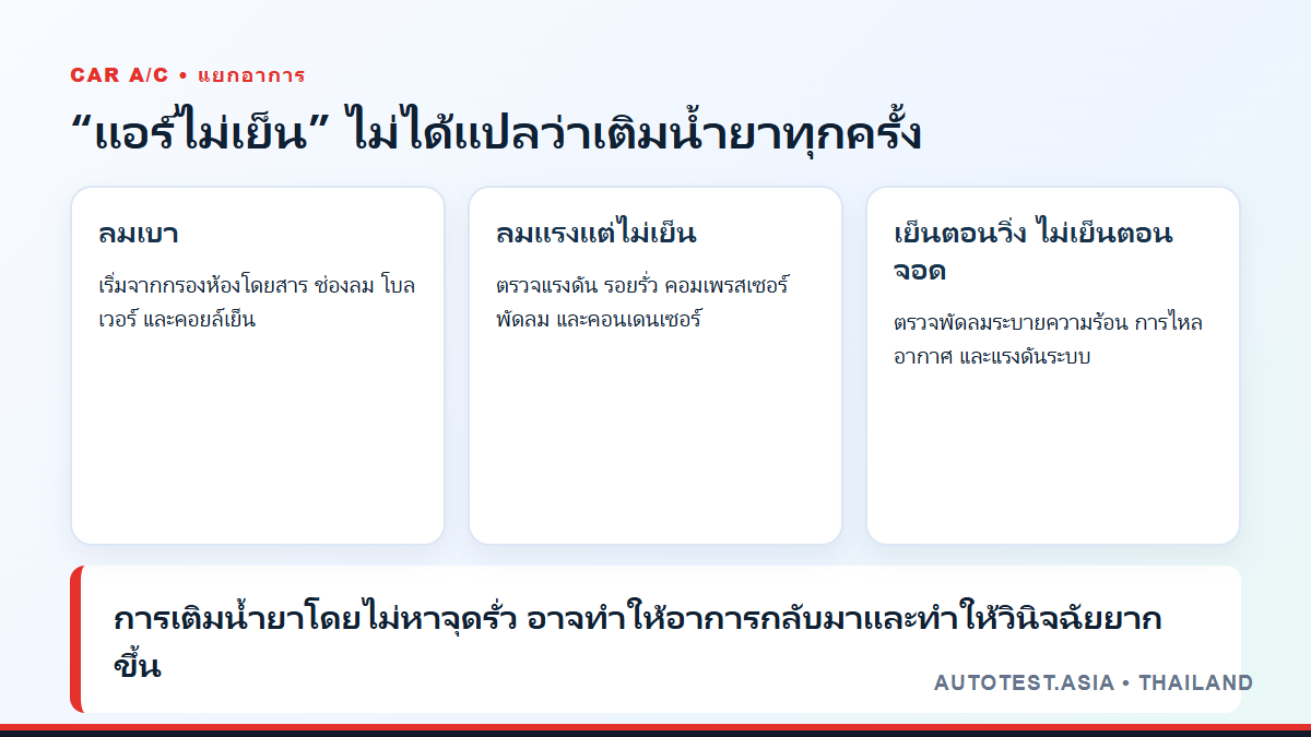 แอร์รถไม่เย็นเกิดจากอะไร? วิธีแยกอาการก่อนเติมน้ำยา