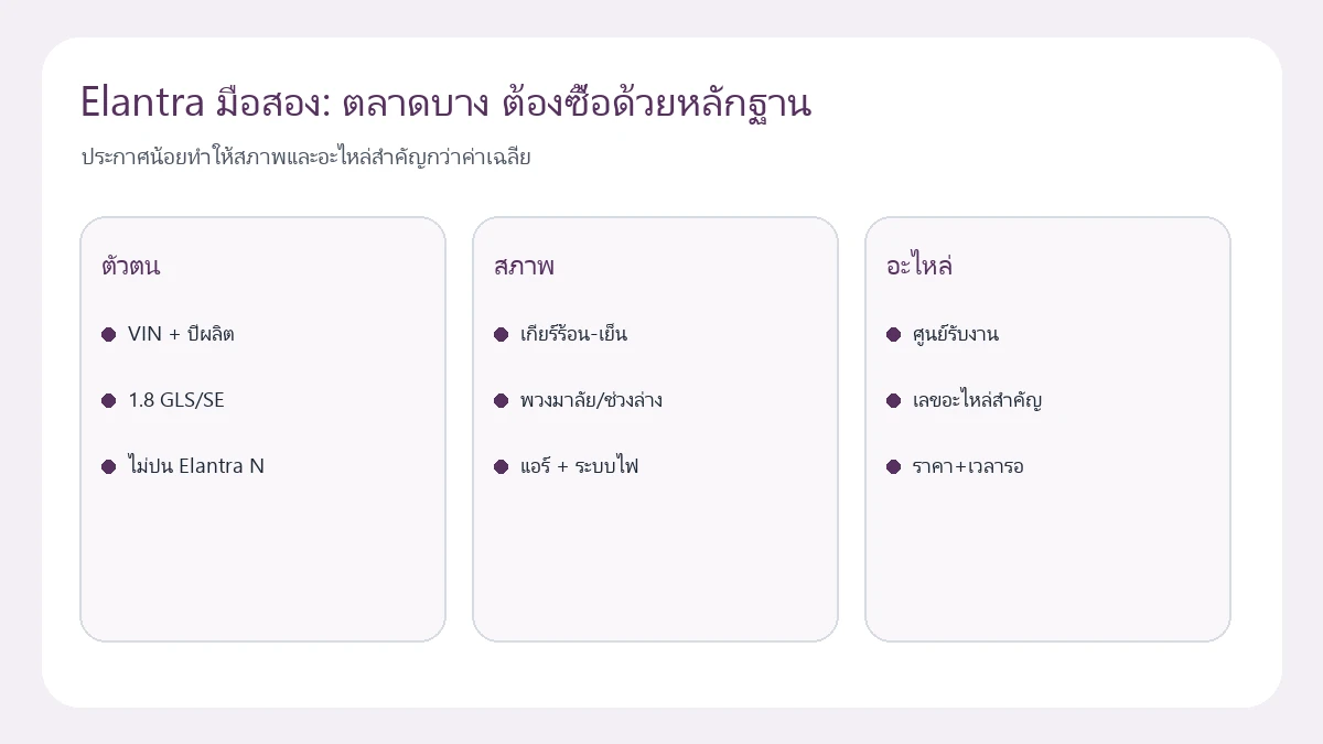 Elantra มือสอง: ตลาดบาง ต้องซื้อด้วยหลักฐาน