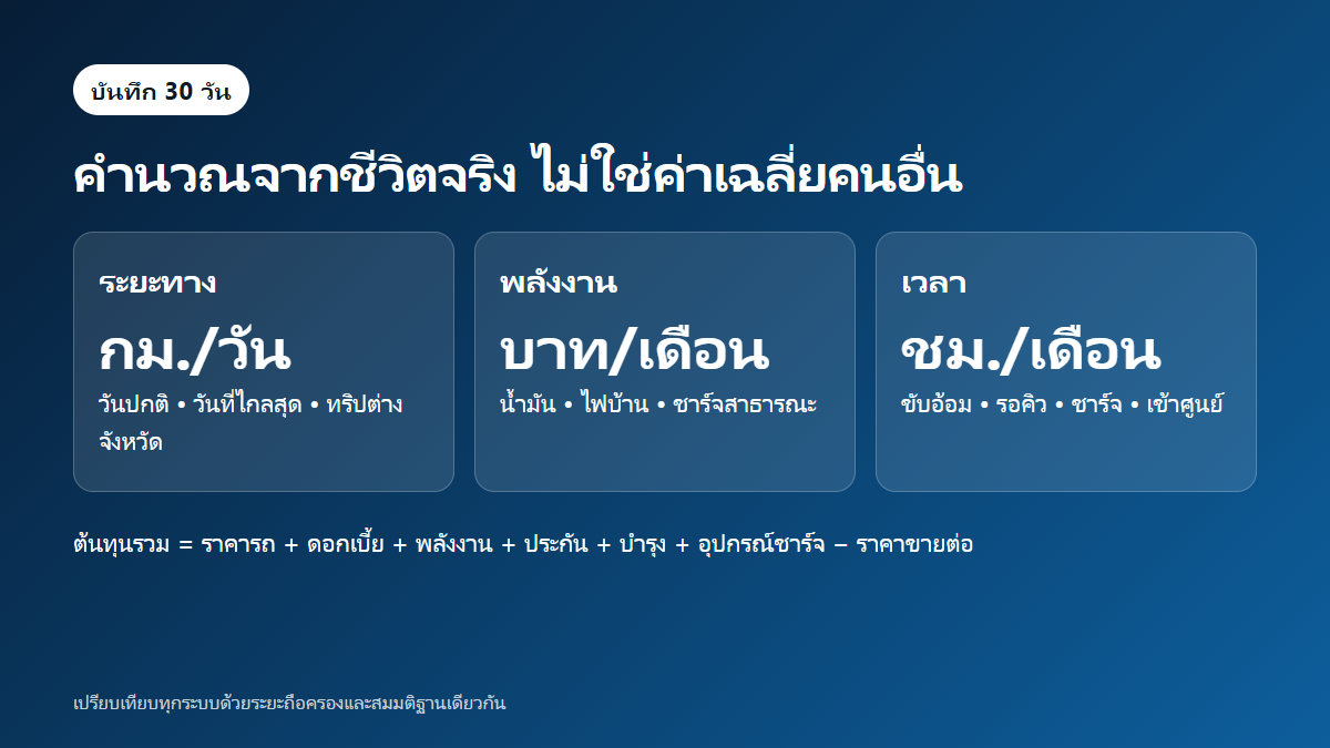 แบบบันทึก 30 วันสำหรับเปรียบเทียบระยะทาง ค่าไฟ ค่าน้ำมันและเวลาชาร์จของ HEV PHEV และ EV
