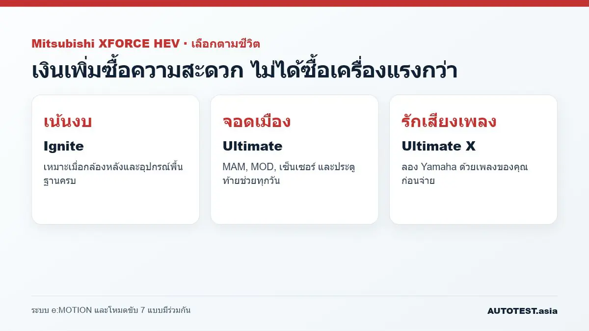 Mitsubishi XFORCE HEV แต่ละรุ่นเหมาะกับใคร
