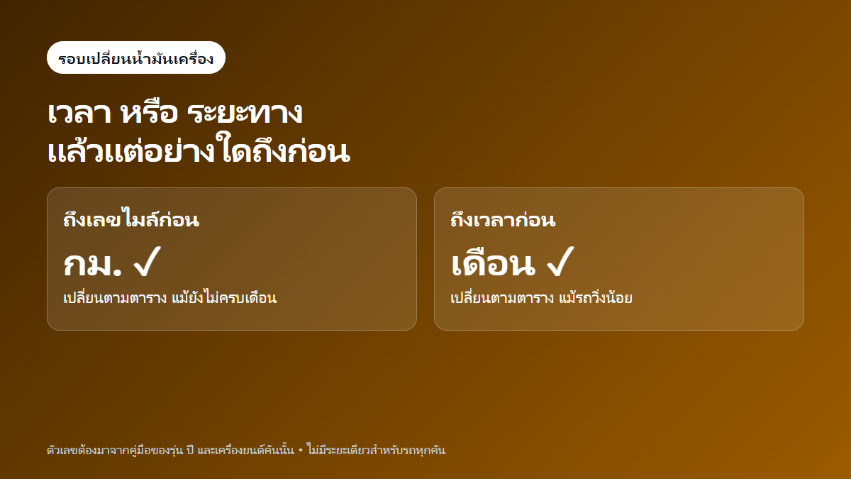 เปลี่ยนน้ำมันเครื่องเมื่อไร? ดูระยะ เวลา และการใช้งาน