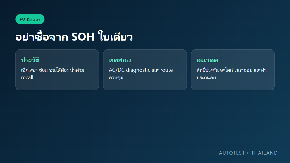 แปดขั้นตอนตรวจแบตเตอรี่รถ EV มือสอง ทั้งประวัติ ประกัน SOH ชาร์จ ทดลองขับ ใต้ท้องและอะไหล่