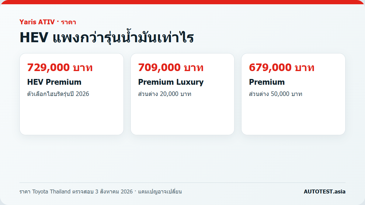 ราคา Toyota Yaris ATIV HEV เทียบรุ่นน้ำมัน