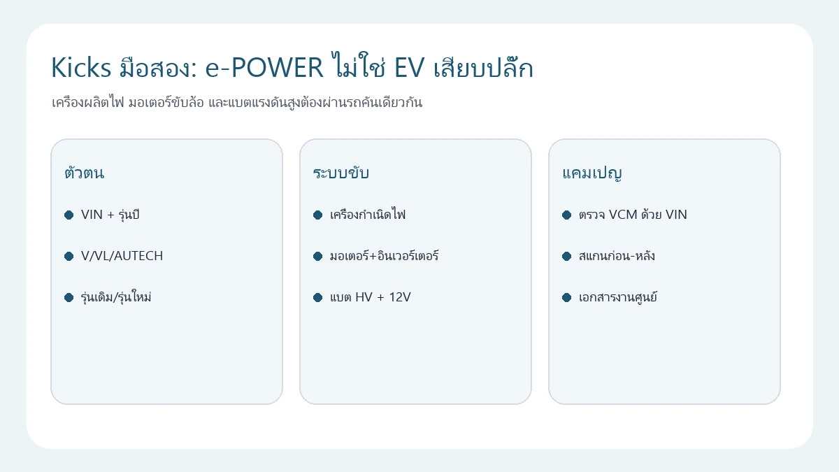 แผนตรวจ Nissan Kicks e-POWER มือสอง เครื่องกำเนิด มอเตอร์ แบตและ VCM