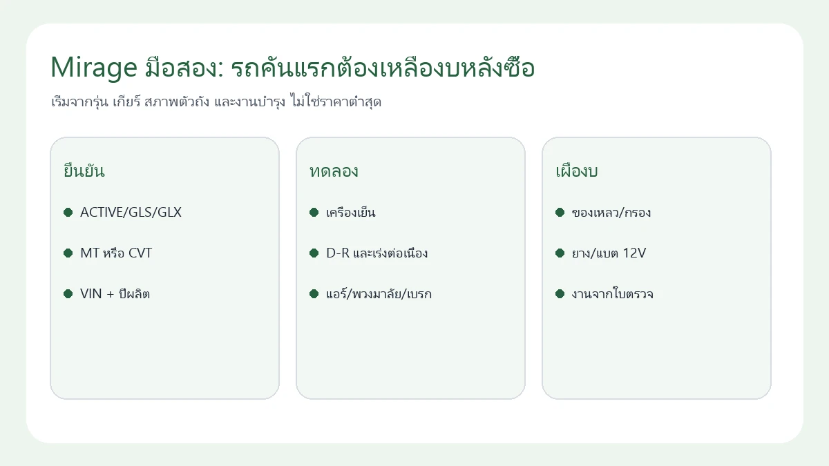 แผนเลือก Mitsubishi Mirage มือสองจากรุ่น เกียร์ การทดลองขับและงบหลังซื้อ