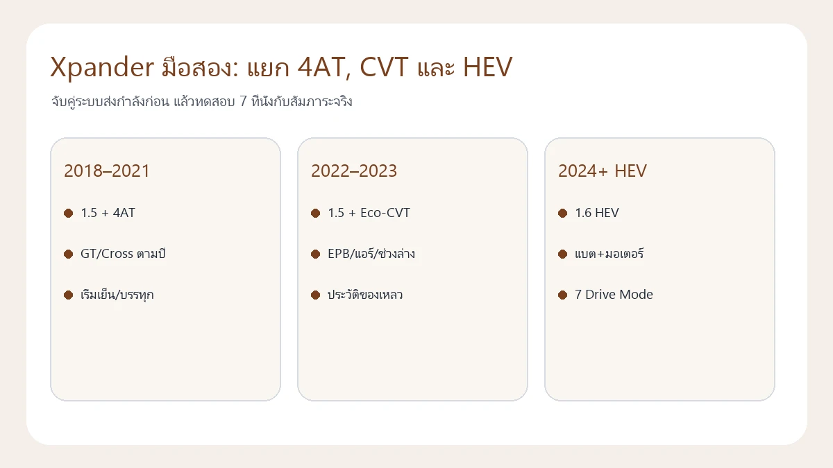 แผนแยก Mitsubishi Xpander มือสอง 4AT CVT และ HEV