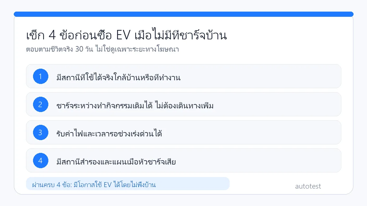 เช็กลิสต์สี่ข้อก่อนซื้อรถ EV เมื่อไม่มีที่ชาร์จบ้าน