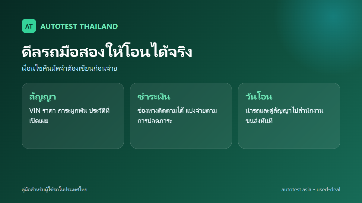 ขายรถมือสองเองหรือเทิร์นรถ? วิธีเทียบเงินสุทธิและความเสี่ยง