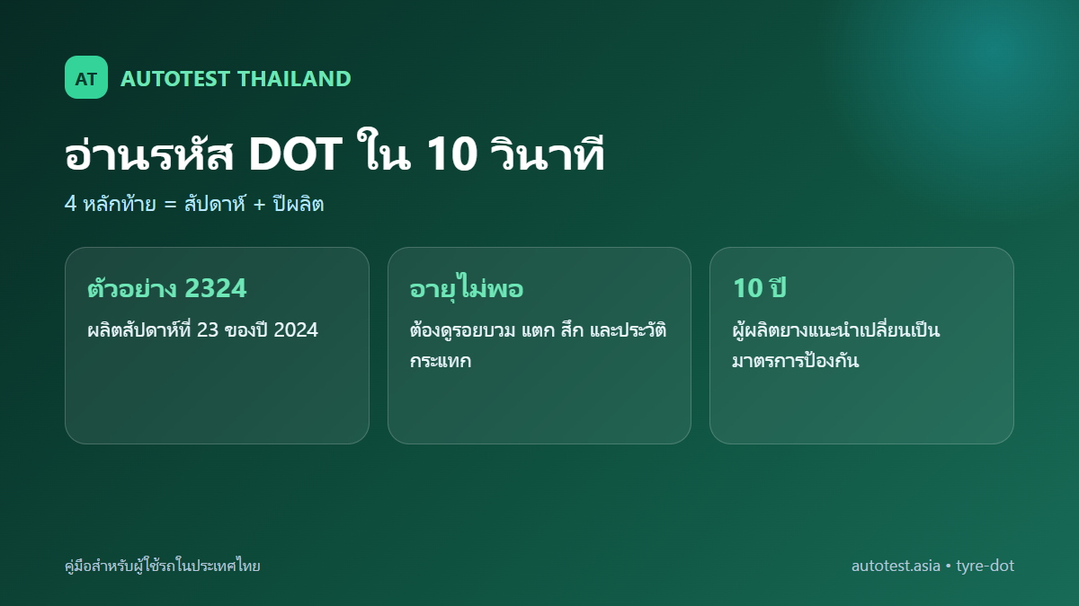 ควรเปลี่ยนยางรถยนต์เมื่อไร? ดอกยาง อายุ ความเสียหาย และฝน