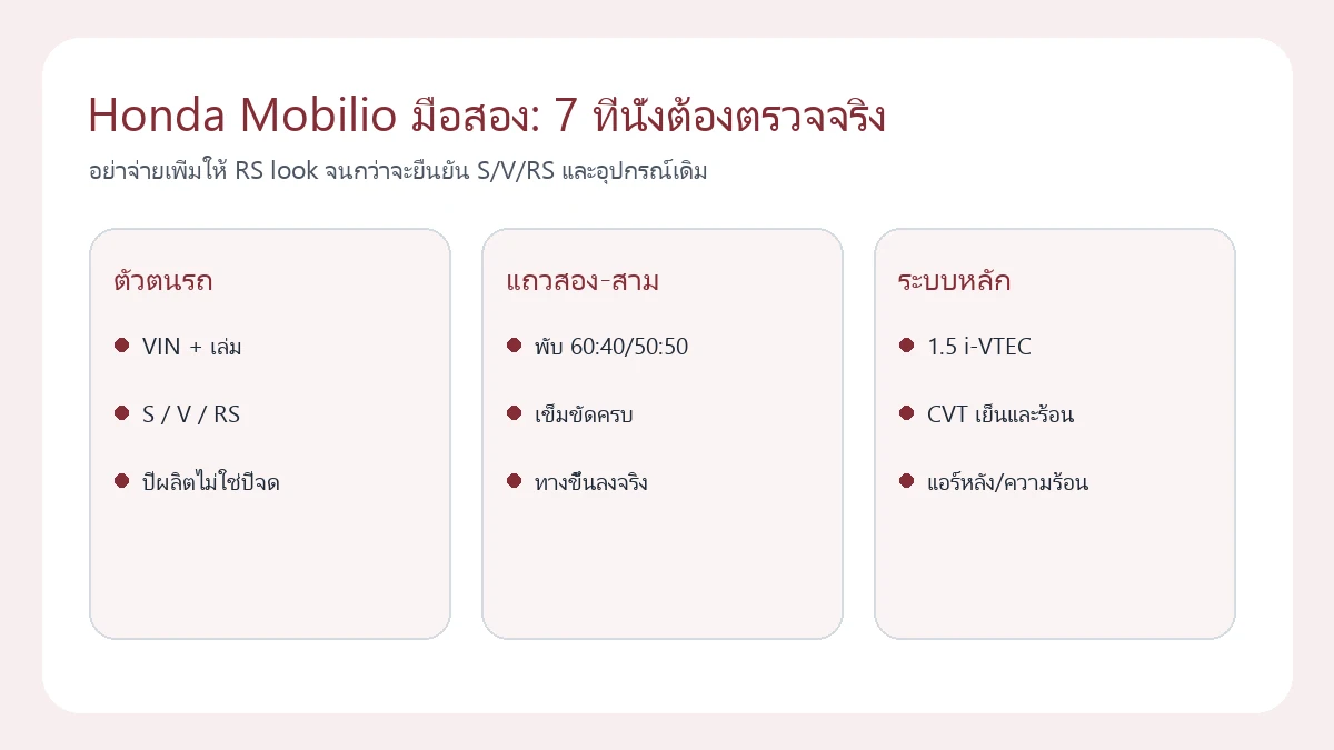 แผนภาพตรวจ Honda Mobilio มือสอง S V RS ระบบ 7 ที่นั่งและ CVT