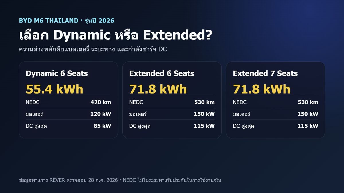 BYD M6 Dynamic และ Extended สำหรับผู้ซื้อในไทย