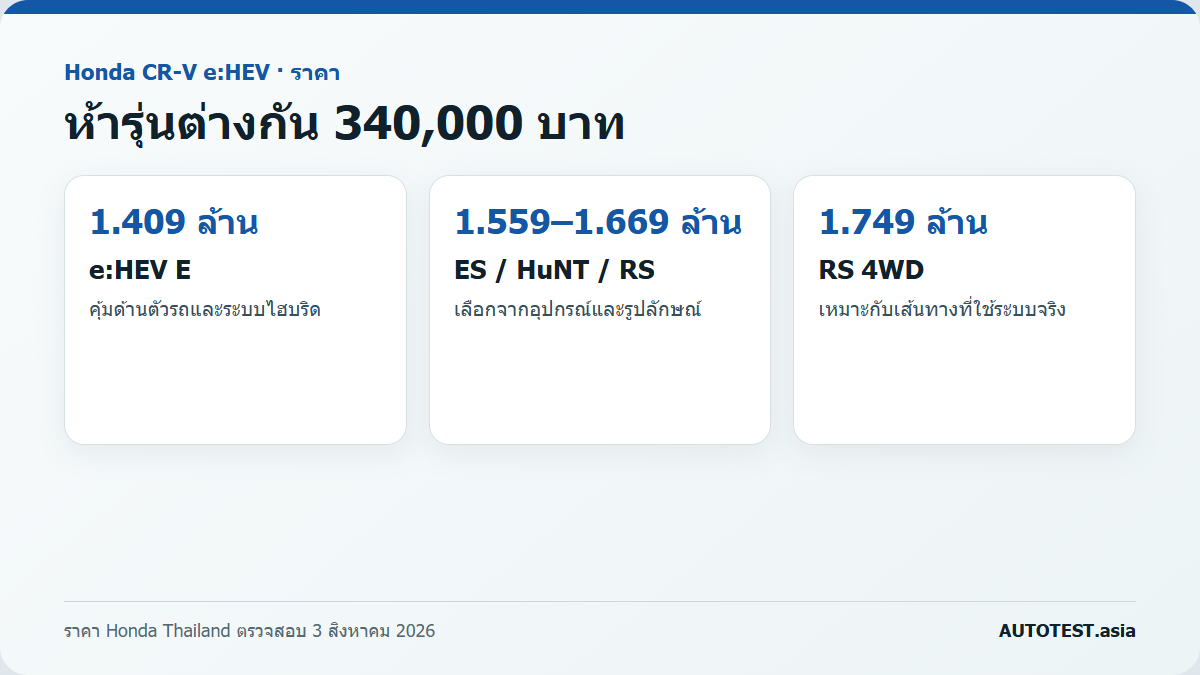 ราคา Honda CR-V eHEV ทั้งห้ารุ่น