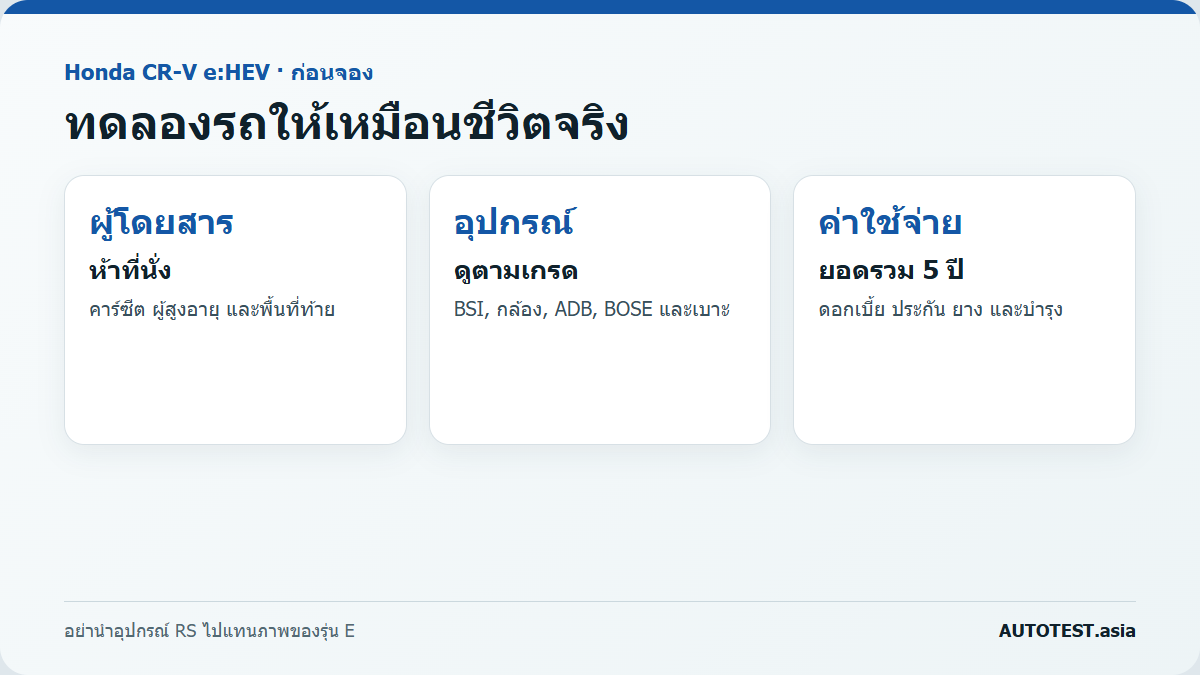 เช็กลิสต์ก่อนซื้อ Honda CR-V eHEV