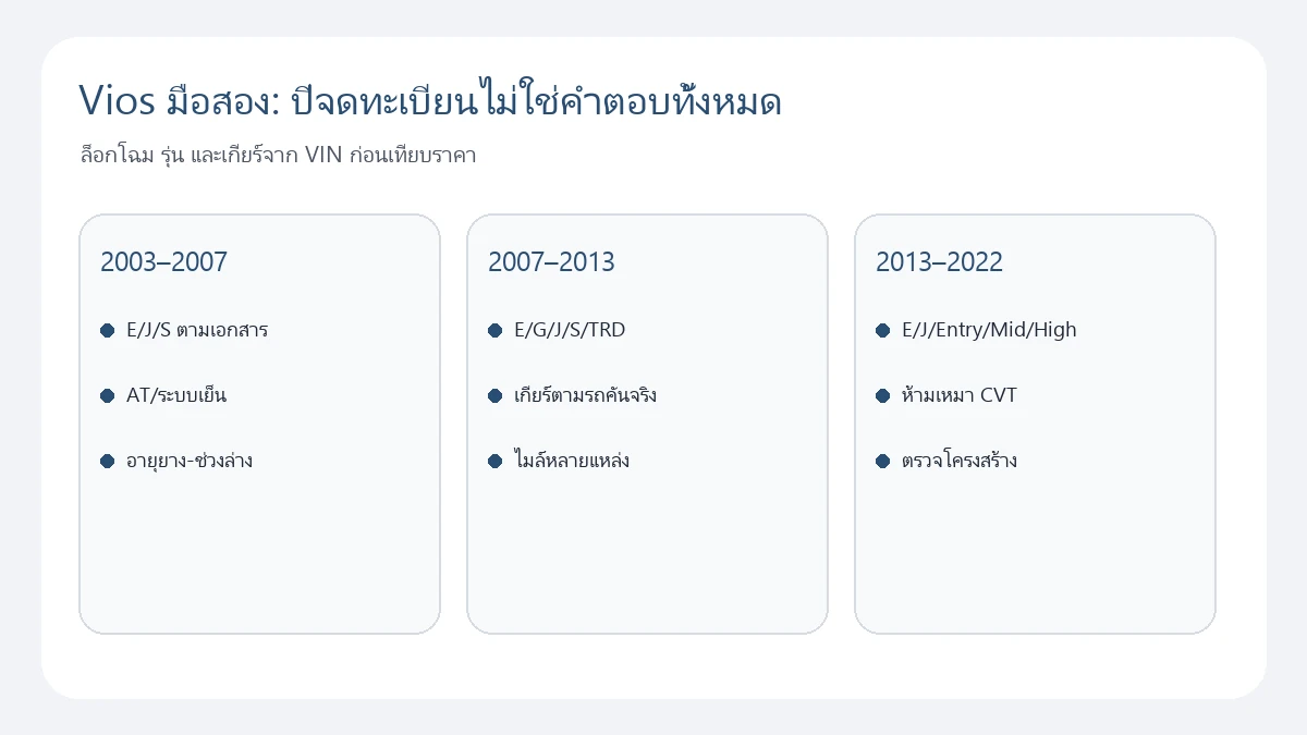 Vios มือสอง: ปีจดทะเบียนไม่ใช่คำตอบทั้งหมด