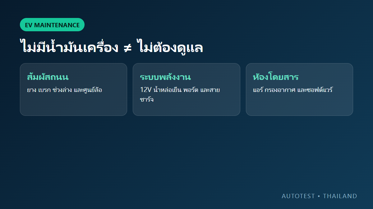 ตารางวางแผนตรวจเช็กและบำรุงรักษารถยนต์ไฟฟ้า