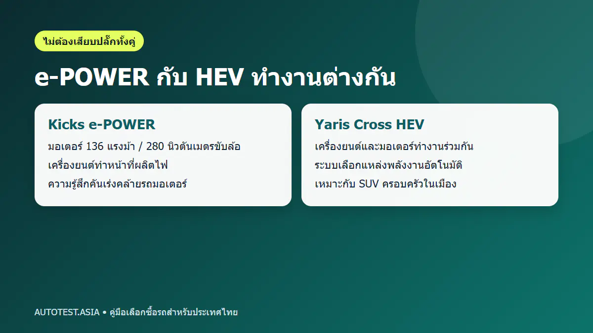 ระบบ ePOWER ต่างจาก Toyota Hybrid อย่างไร