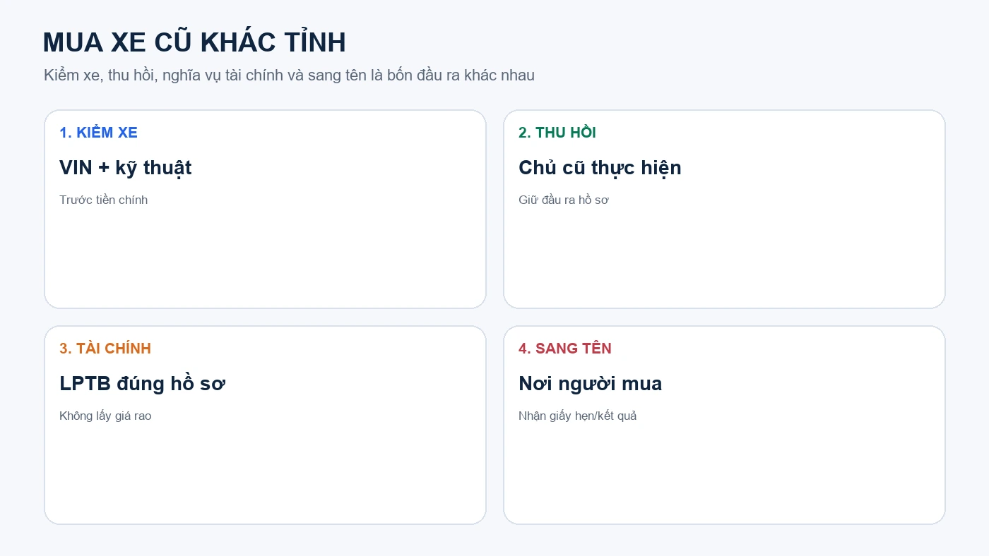 Quy trình mua xe cũ khác tỉnh tại Việt Nam