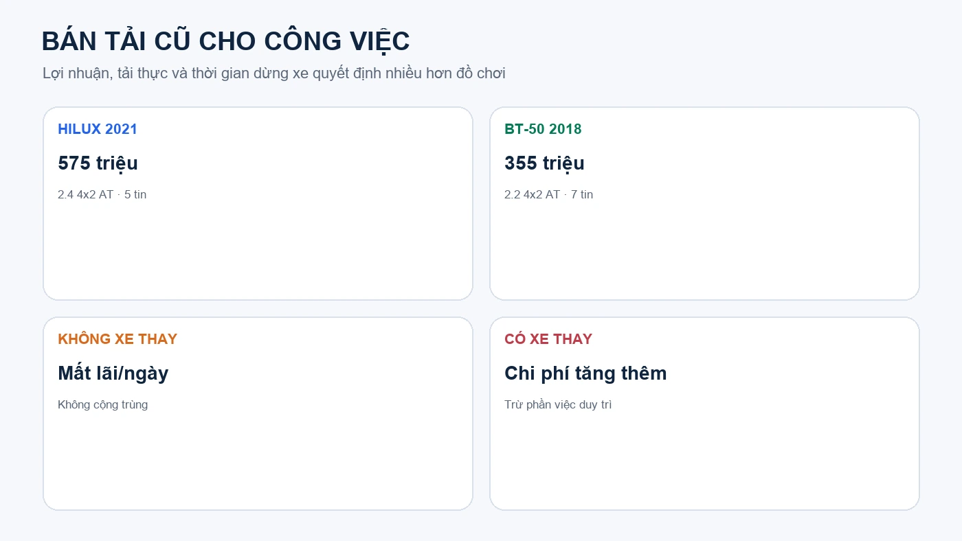 Bản đồ bán tải cũ cho công việc