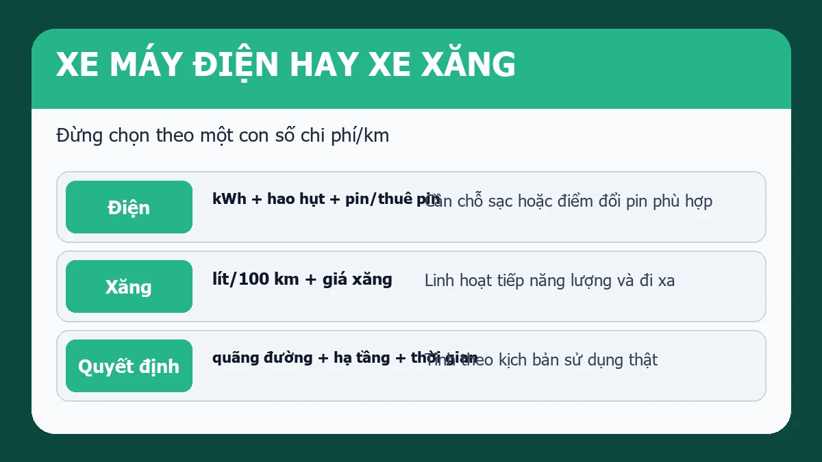 Sơ đồ so sánh xe máy điện và xe xăng theo năng lượng pin hạ tầng và quãng đường