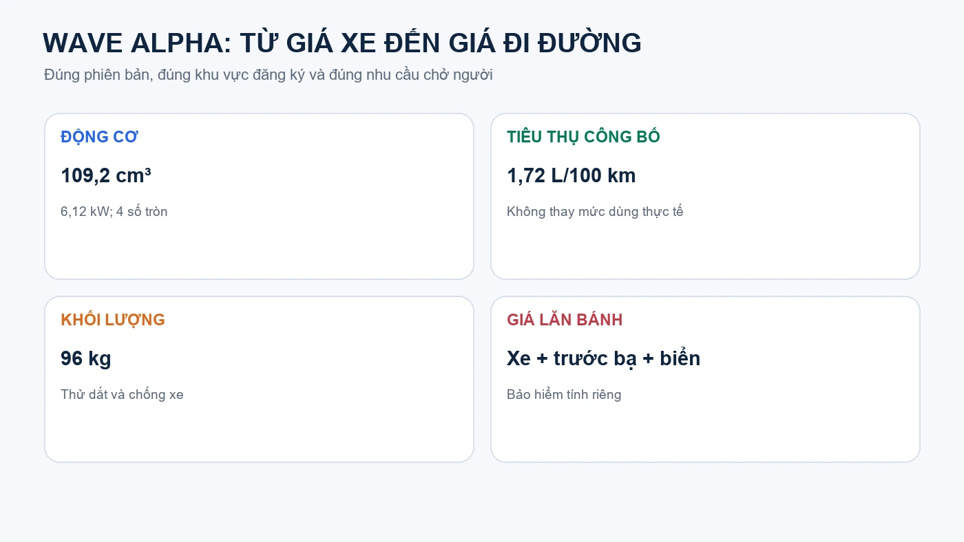 Cấu trúc giá và chi phí Wave Alpha