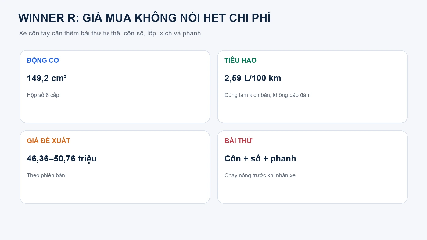 Honda WINNER R giá lăn bánh: 3 bản và chi phí dùng thật