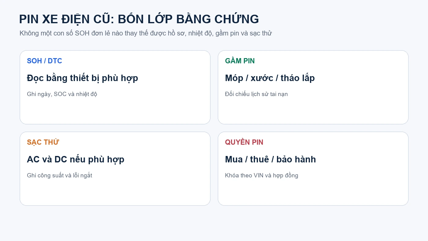 Bộ bằng chứng pin xe điện cũ