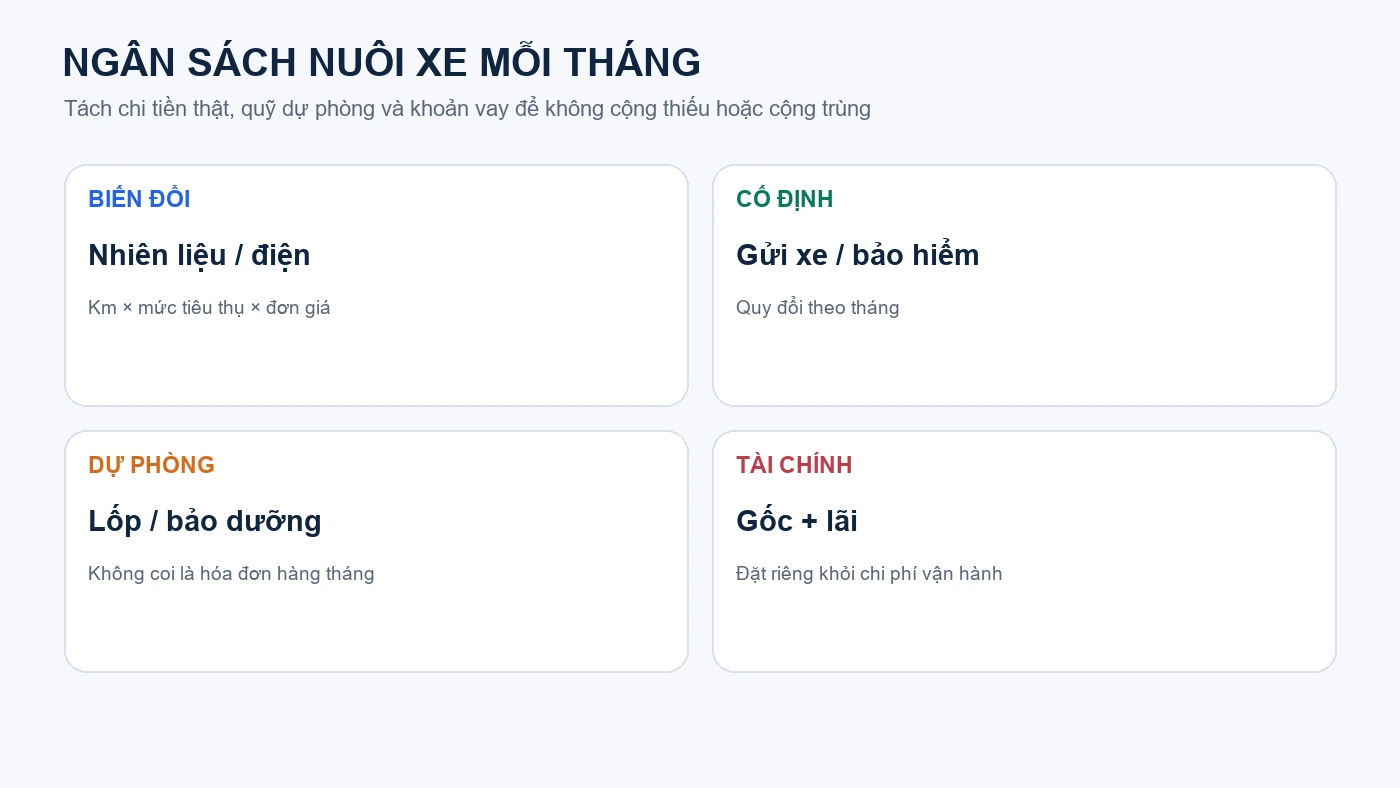 Cấu trúc ngân sách nuôi ô tô mỗi tháng