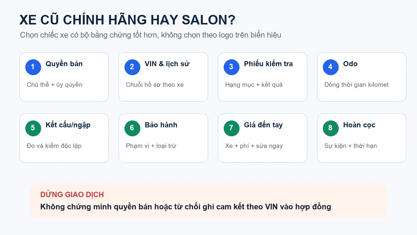 Tám bằng chứng so xe cũ chính hãng và salon