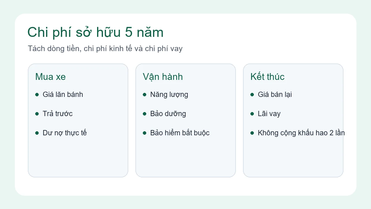 Sơ đồ tính chi phí sở hữu ô tô 5 năm tại Việt Nam