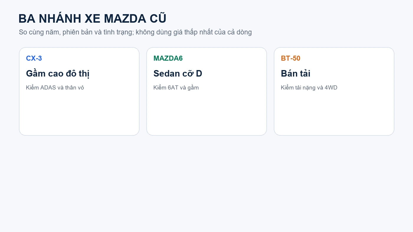 Ba hướng chọn xe Mazda cũ CX-3 Mazda6 và BT-50