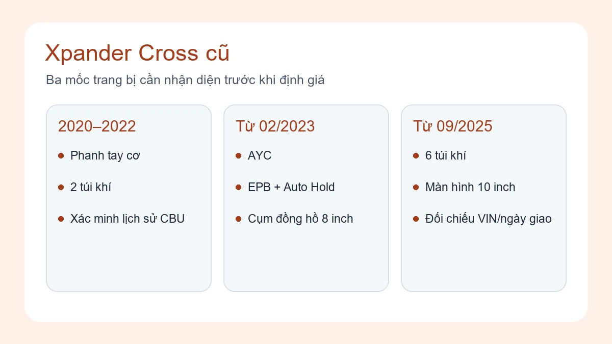 Ba mốc nhận diện Mitsubishi Xpander Cross cũ