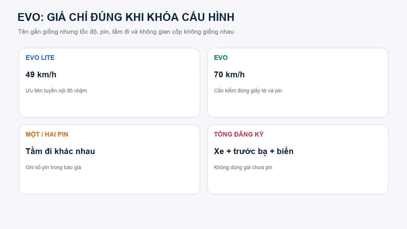 VinFast Evo giá lăn bánh: khóa đúng pin, giá và tầm chạy
